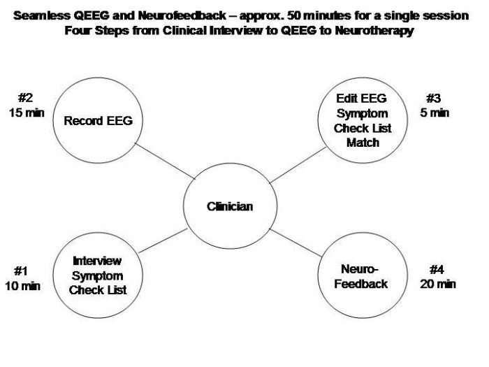 Surface 1 To 19 Channel Z Score Cross Frequency Neurofeedback For A 2nd