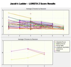 Jacobs_ladder_results